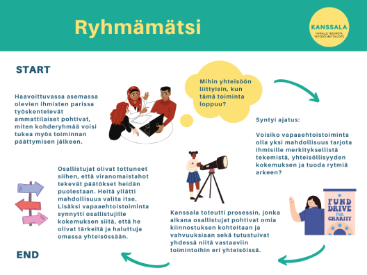 Ryhmämatchin prosessi aukikuvattuna näyttää tältä.