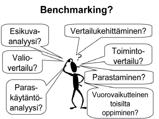 Vertailukehittäminen kuva, teoksesta Vertaismenetelmät kehittävän arvioinnin välineinä Seppänen-Järvelä, Riitta (2005), sivu 55.
