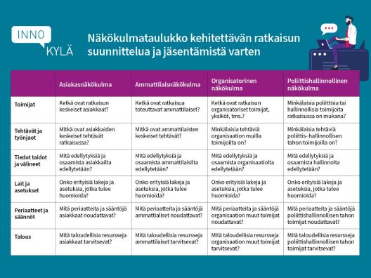 Näkökulmataulukko