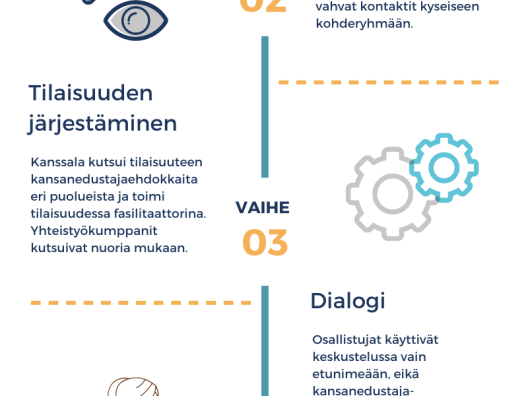 Vaalidialogi kokeilut rakentuivat näistä vaiheista