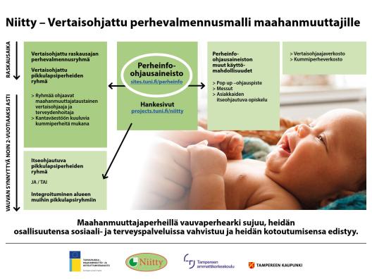 Vertaisohjatun perhevalmennusmallin kaavio