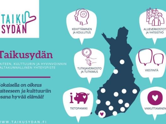 Infografiikka, joka kuvaa Taikusydän-yhteyspisteen toimintakokonaisuutta Suomen kartan sekä toiminnan osa-alueita, kuten viestintää, kuvaavien puhekuplien avulla.