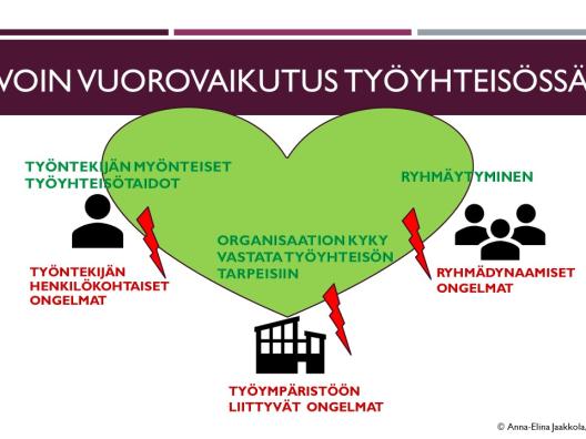 Avoin vuorovaikutus