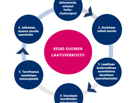 Keski-Suomen laatuverkoston toimintamalli