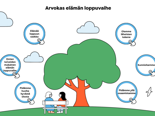 Havainnollistava kuva käsikirjan sisällöistä