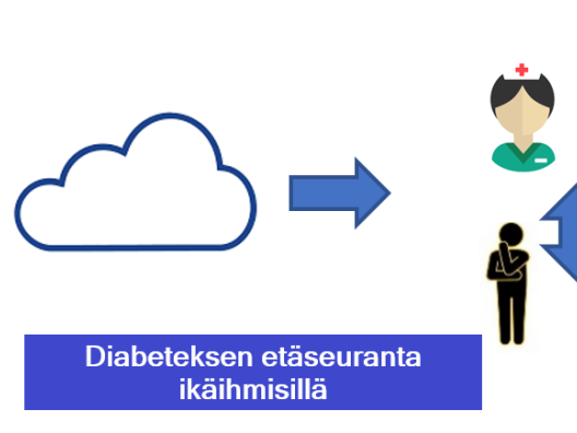 Diabeteksen etäseuranta ikäihmisillä