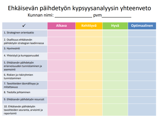 Kypsyysanalyysi