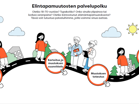 Huomaatko tarvitsevasi elintapamuutosta. Ensin otat yhteyttä, tämän jälkeen kartoitetaan ja suunnitellaan muutosta, sitten toteutetaan muutos ja palvelun jälkeen jatketaan tuella  ja seurannalla.