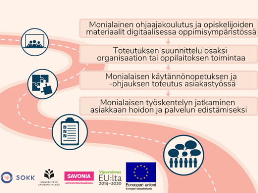 Opitaan yhdessä ammattilaisiksi -toimintamalli.