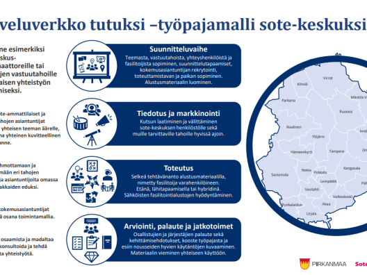 Palveluverkko tutuksi -työpajamalli sote-keskuksissa