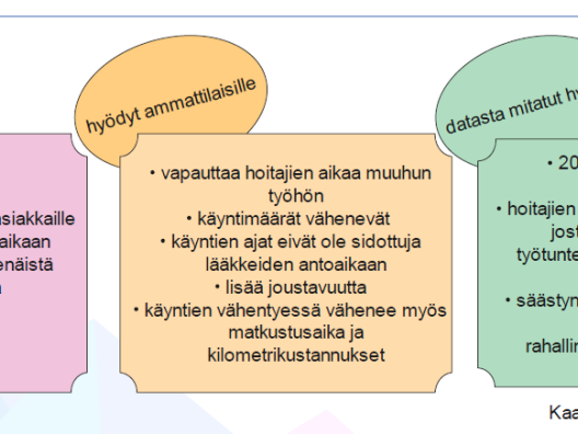 Hyödyt lääkerobotti-pilotista