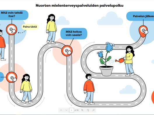 Nuorten mielenterveyspalveluiden palvelupolku