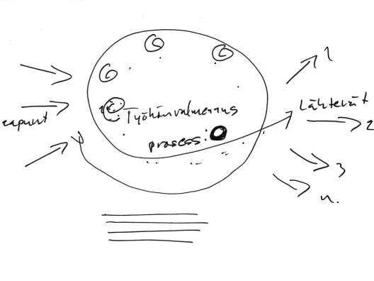 Työhönvalmennuksen prosessi