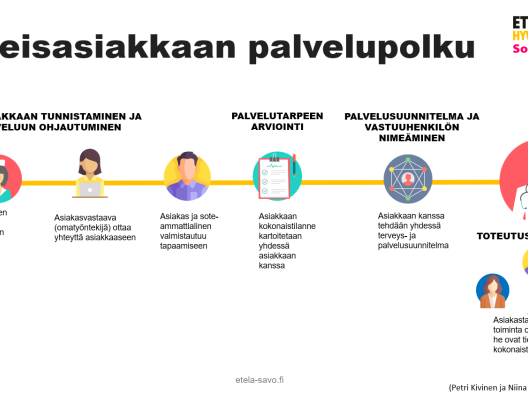 Yhteisasiakkaan palvelupolku