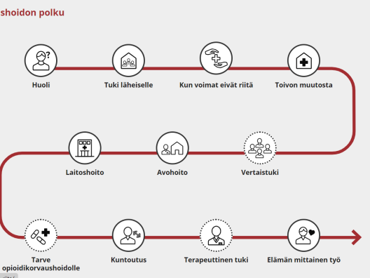 Palvelupolku