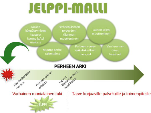 Jelppi-malli