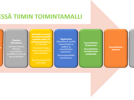 Ydessä tiimin kuvaus