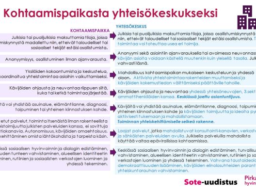 Kohtaamispaikasta yhteisökeskukseksi