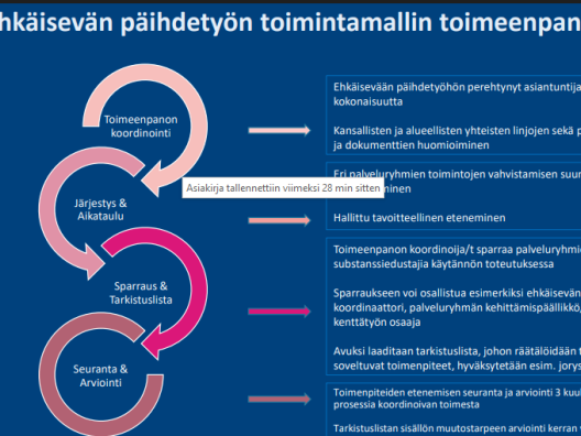 Kansikuva_EPTn toimintamallin toimeenpanoprosessi