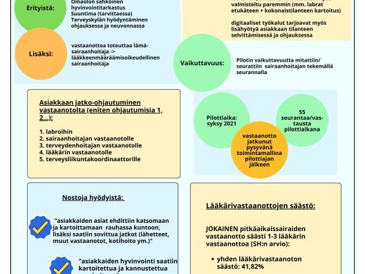 Pitkäaikaissairaiden vastaanotto