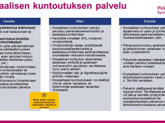 Sosiaalisen kuntoutuksen palveluprosessi