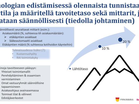 Teknologian edistämisessä tunnistetaan nykytila sekä määritellään tavoitetaso ja seurattavat mittarit 