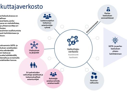 Vaikuttajaverkosto