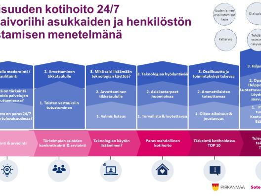 Verkkoaivoriihen osallistamispolku