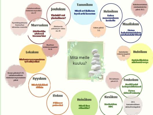 Vuosikello mielenterveys- ja päihdepalvelujen viestintään ja osaamisen vahvistamiseen