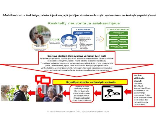 Kuvassa on  kuvattu prosessina Mobiliverkosto-  Keskitetyn palveluohjauksen ja  järjestöjen etsivän vanhustyön verkoston yhdyspintatyön malli. Prosessi alkaa iäkkään asiakkaan yhteydenotosta.  Asikkaalle tarjotaan  järjestön etsivän vanhustyön ammattilaista, kun tunnistetaan asiakkaan hyötyvän järjestöjen tuesta.  Keskitetyn palveluohjauksen asiakas siirtyy etsivän vanhustyön asiakkaaksi asiakkaan luvalla tietoturvallisesti.