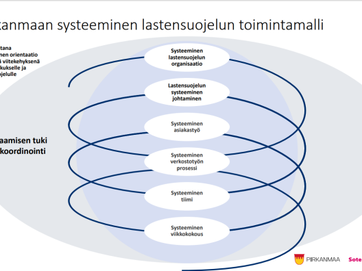 Kokonaiskuva yhtenäisestä systeemisestä lastensuojelun toimintamallista