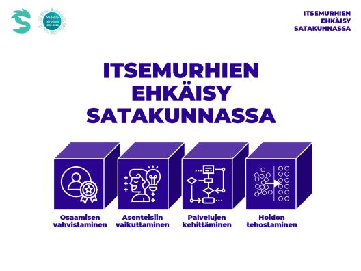 Piirroskuvitusta itsemurhien ehkäisyn toimenpiteistä: osaamisen vahvistaminen, asenteisiin vaikuttaminen, palvelujen kehittäminen ja hoidon tehostaminen.