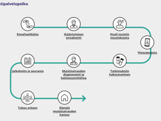 Muistipalvelupolku