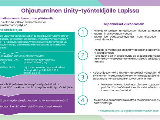 Ohjautuminen Linity-työntekijälle