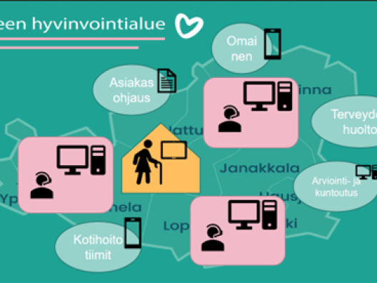 Kanta-Hämeen hyvinvointialueen kotihoidon etäpalvelukeskus-suunnitelma