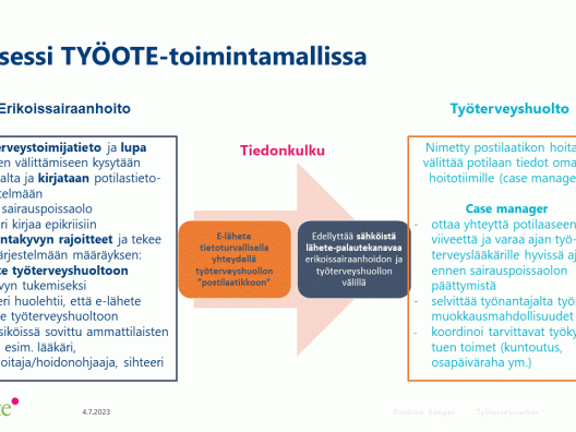 Julkisen terveydenhuollon ja työterveyshuollon yhteistyö