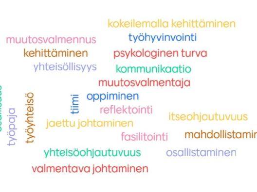 Muutosvalmennus_sanapilvi