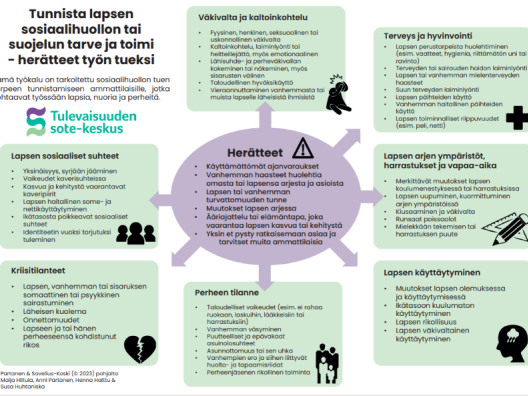 Kuva lapsen sosiaalihuollon tuen tarpeen tunnistamisen työkalusta