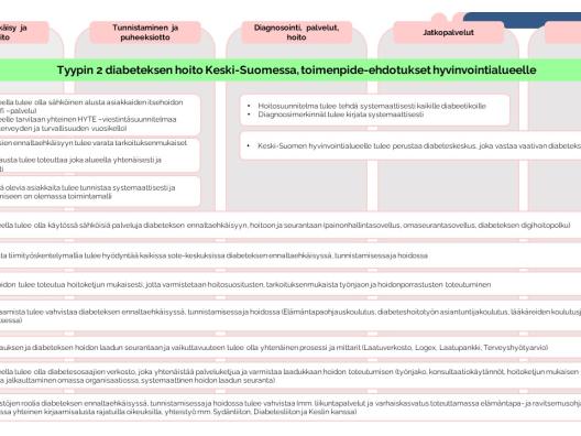 Diabeteksen palveluketjun kehittäminen_toimenpiteet