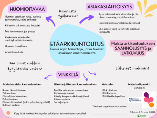 Arki- ja etäkuntoutuksen viitekehys 