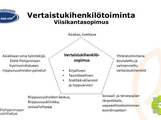 Vertaistukihenkilötoiminta