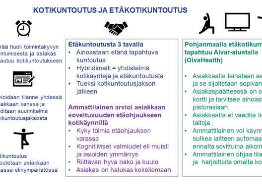 Kansikuva kertoo miten asiakkaan kotikuntoutus alkaa ja miten etäkotikuntoutusta käytännössä toteutetaan.