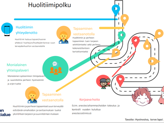 Suun terveydenhuollon monialainen systeeminen yhteistyö-malli