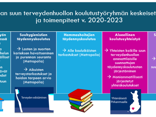 Suun terveydenhuollon koulutustyöryhmän kansikuva