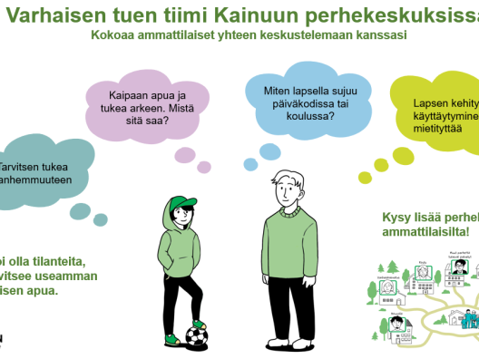 Varhaisen tuen tiimi Kainuun perhekeskuksessa