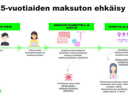 Maksuttoman ehkäisyn toimintamalli