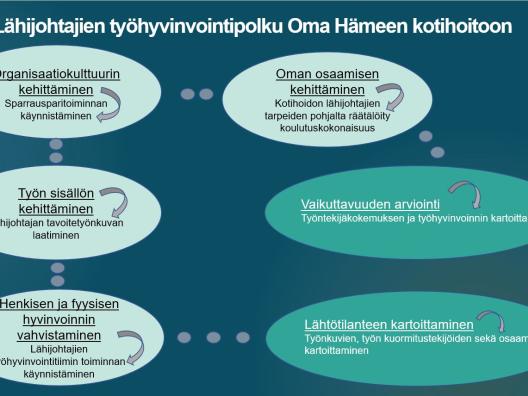 Lähijohtajien työhyvinvointipolku