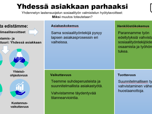 Yhdennetty lastensuojelun sosiaalityö parantaa asiakaskokemusta ja työn vaikuttavuutta. Toimintamalli edellyttää vahvaa tukea lapsen asioista vastaavalle sosiaalityöntekijälle.