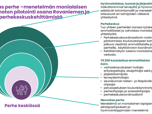 Neuvokas perhe menetelmän monialaisen käyttöönoton pilotointi osana Rovaniemen ja Tornion perhekeskuskehittämistä