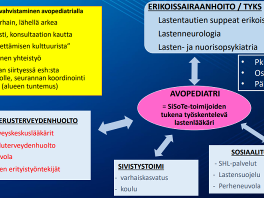 Avopediatria